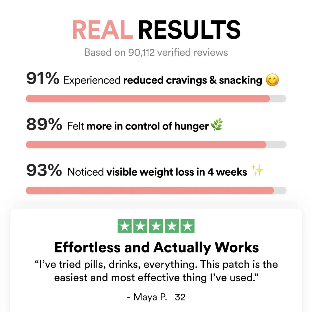 [First Order One-Time Bonus] FREE GLP-1 Patches