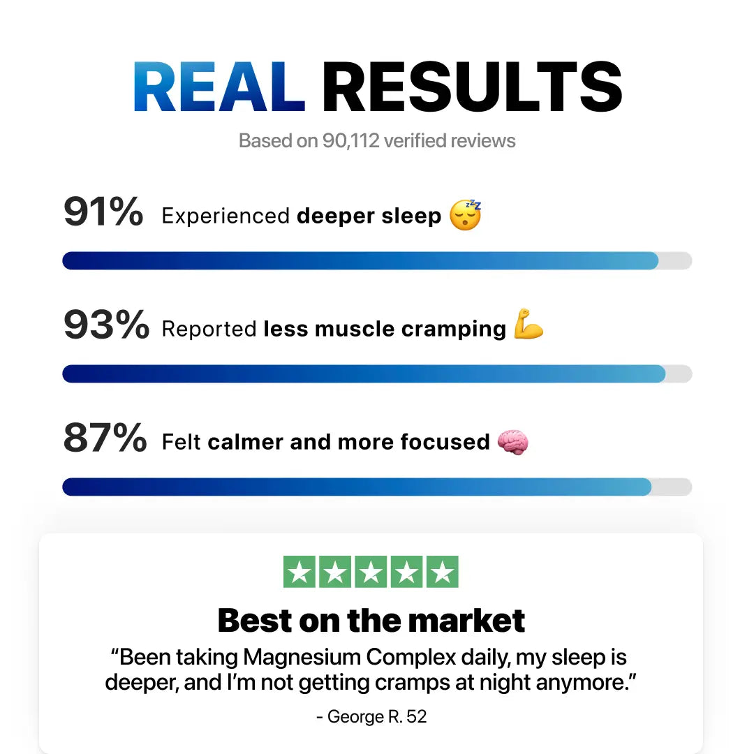 [First Order One-Time Bonus] FREE Magnesium Complex